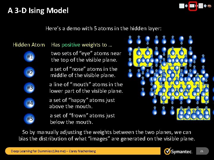 A 3 -D Ising Model Here’s a demo with 5 atoms in the hidden