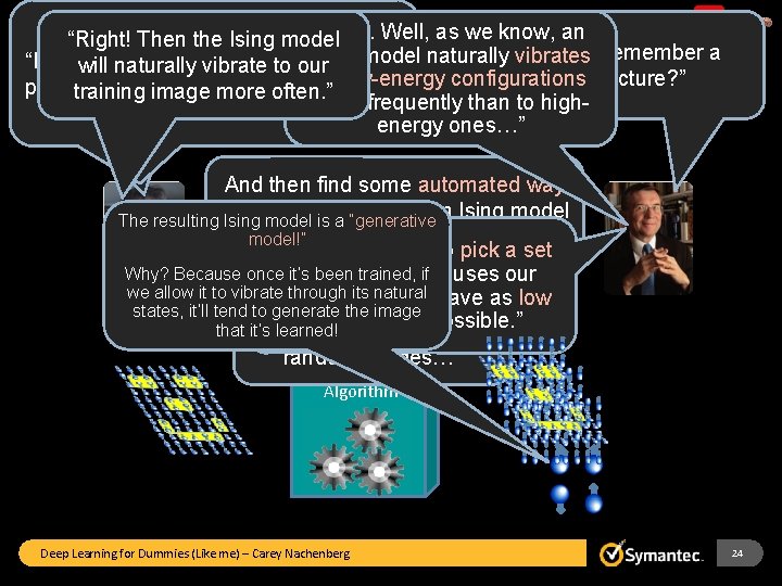 “Iasee. The Restricted Boltzmann Machine “Right! Thenifthe model “Terry, I wonder we Ising can