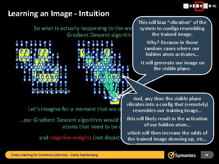 Learning an Image - Intuition This will bias “vibration” of the system to configs