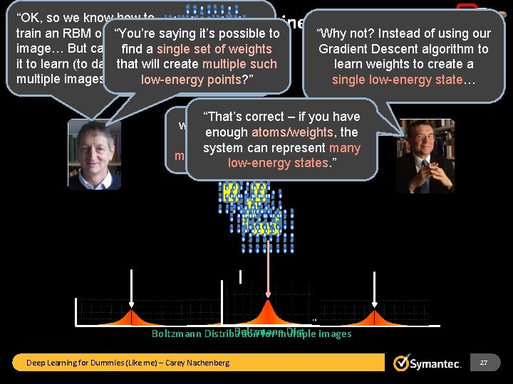 “OK, so we know how to The Restricted Boltzmann Machine train an RBM on