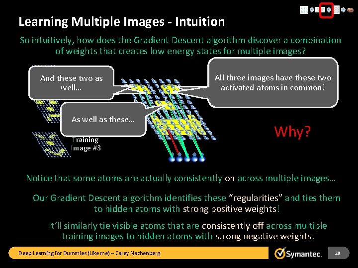 Learning Multiple Images - Intuition So intuitively, how does the Gradient Descent algorithm discover