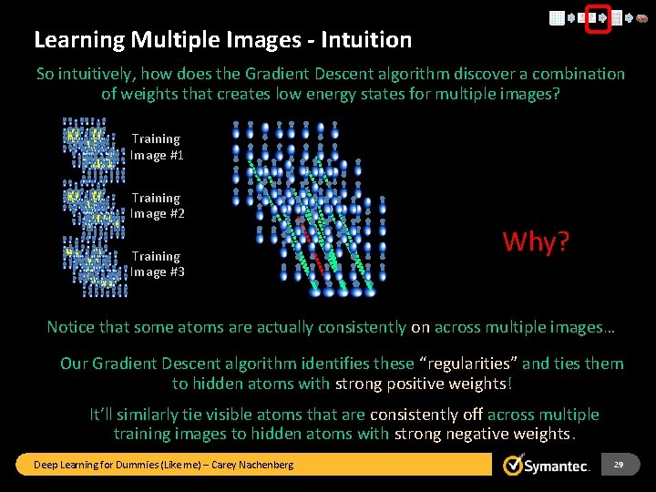 Learning Multiple Images - Intuition So intuitively, how does the Gradient Descent algorithm discover
