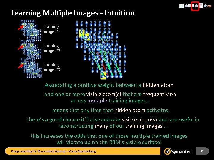 Learning Multiple Images - Intuition Training Image #1 Training Image #2 Training Image #3