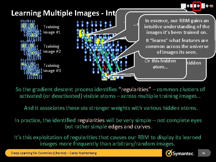Learning Multiple Images - Intuition Training Image #1 In essence, our RBM gains an