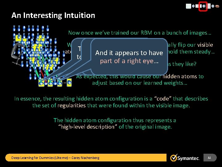 An Interesting Intuition Now once we’ve trained our RBM on a bunch of images…