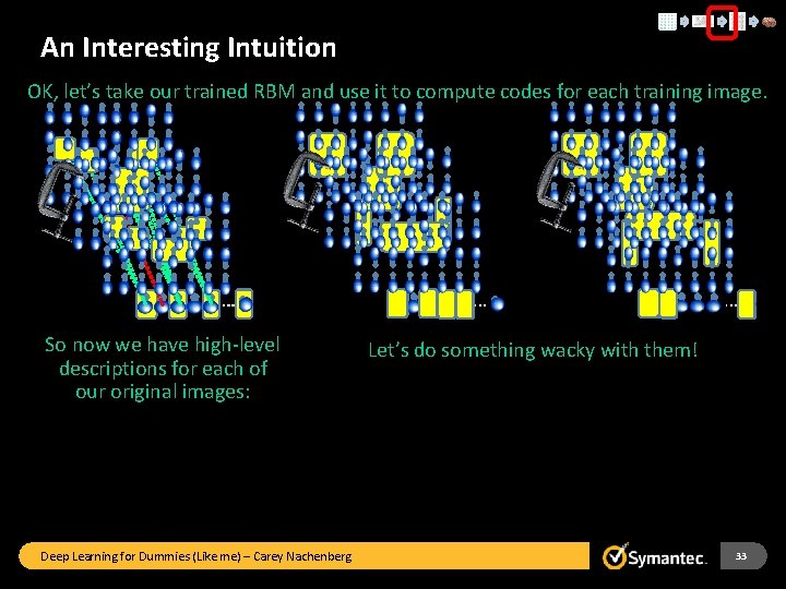 An Interesting Intuition OK, let’s take our trained RBM and use it to compute