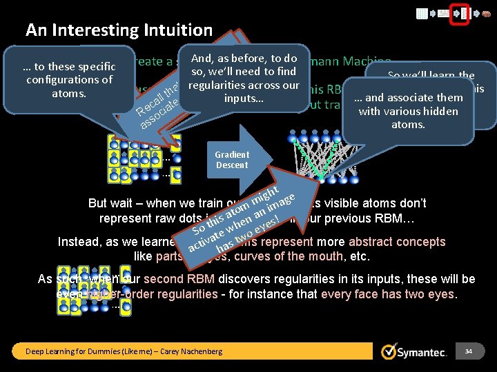 An Interesting Intuition is e. s! And, as before, to do ss Let’s create