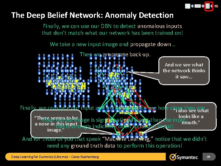The Deep Belief Network: Anomaly Detection Finally, we can use our DBN to detect