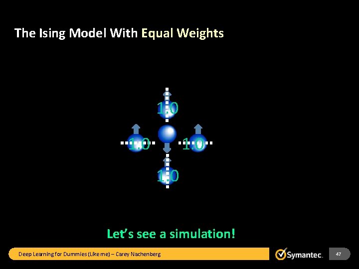 The Ising Model With Equal Weights 1. 0 Let’s see a simulation! Deep Learning