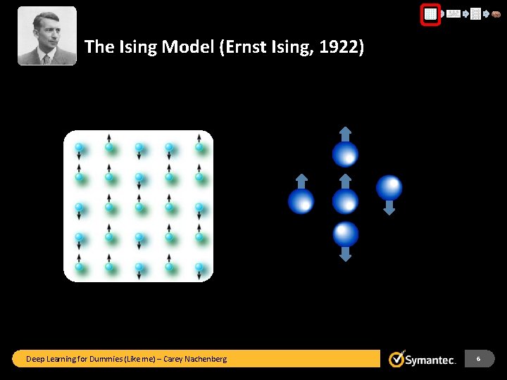 The Ising Model (Ernst Ising, 1922) Deep Learning for Dummies (Like me) – Carey