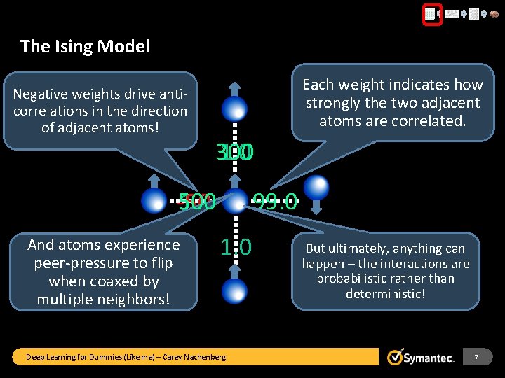 The Ising Model Negative weights drive anticorrelations in the direction of adjacent atoms! Each