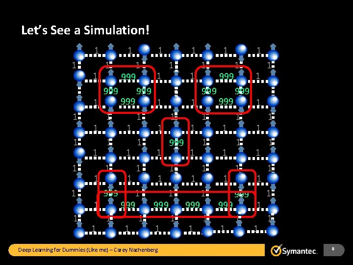 Let’s See a Simulation! 1. 4 1. 75 1 -. 4. 81. 75 1