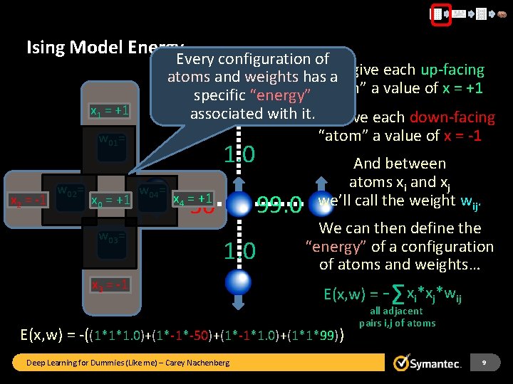 Ising Model Energy Every configuration of Let’s give each up-facing atoms and weights has