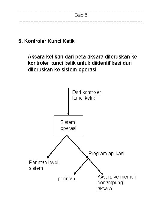 ---------------------------------------Bab 8 --------------------------------------- 5. Kontroler Kunci Ketik Aksara ketikan dari peta aksara diteruskan ke