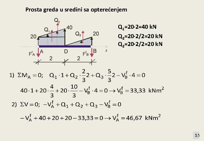 Prosta greda u sredini sa opterećenjem Q 1=20 2=40 k. N Q 2=20 2/2=20