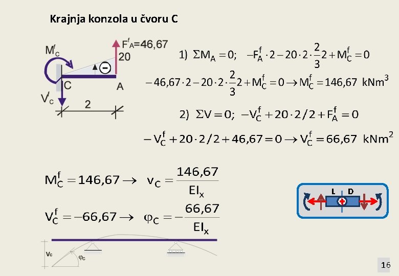 Krajnja konzola u čvoru C L D 16 