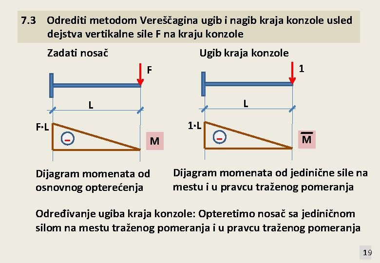 7. 3 Odrediti metodom Vereščagina ugib i nagib kraja konzole usled dejstva vertikalne sile