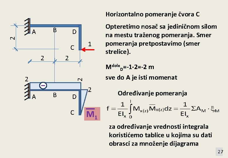 Horizontalno pomeranje čvora C B D 2 A 1 C 2 A - 2