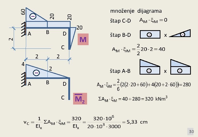 20 20 60 - B D 2 A C 2 4 A - množenje