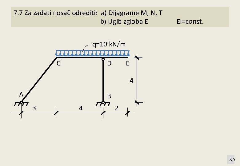 7. 7 Za zadati nosač odrediti: a) Dijagrame M, N, T b) Ugib zgloba