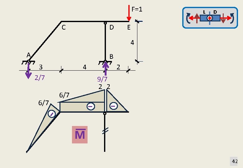 F=1 C D L D E 4 A B 3 2/7 2 9/7 2