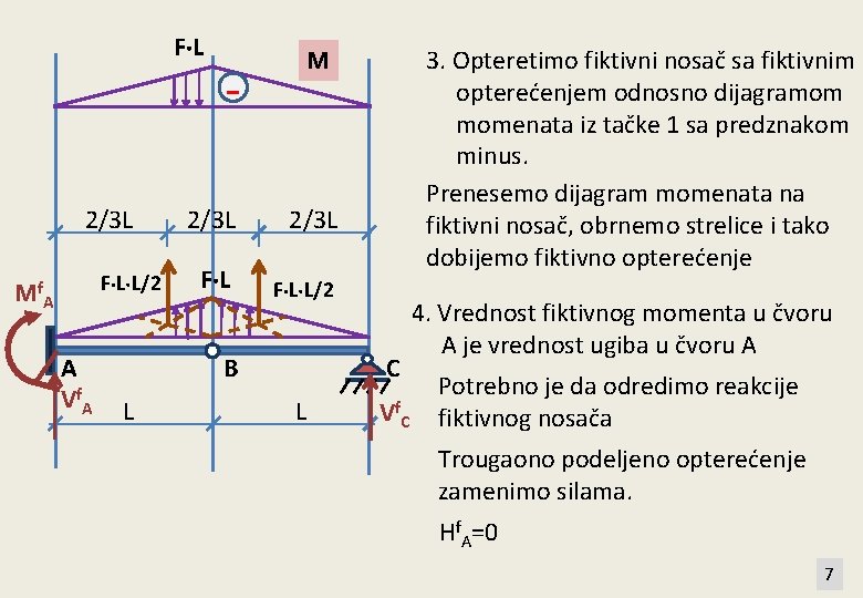 F L 2/3 L F L L/2 Mf A A Vf. A - M