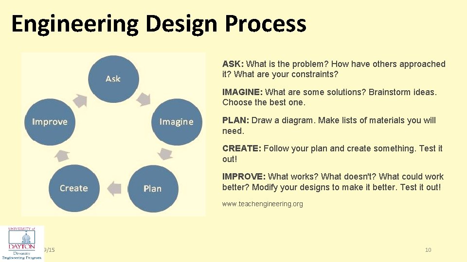 Engineering Design Process ASK: What is the problem? How have others approached it? What