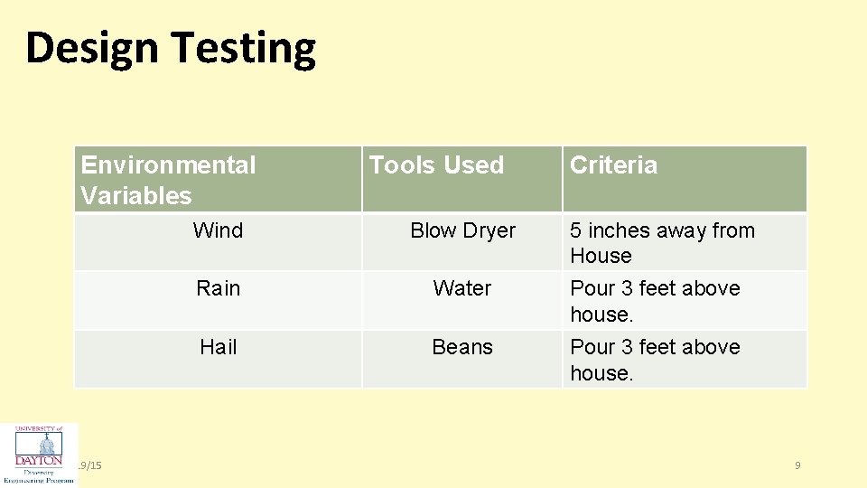 Design Testing Environmental Variables 1/19/15 Tools Used Criteria Wind Blow Dryer 5 inches away