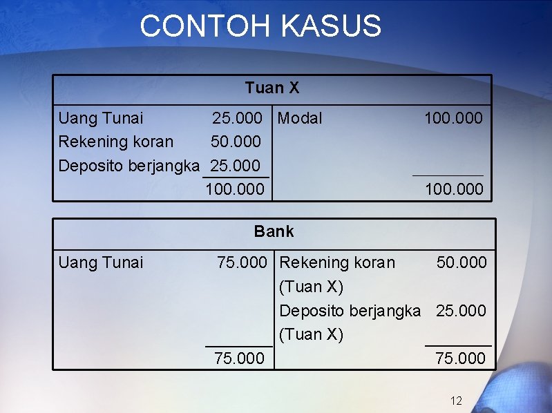 CONTOH KASUS Tuan X Uang Tunai 25. 000 Modal Rekening koran 50. 000 Deposito