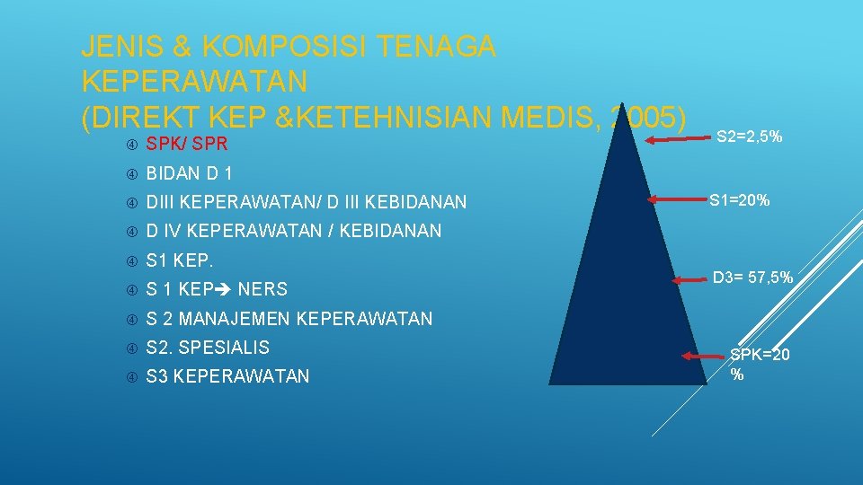 JENIS & KOMPOSISI TENAGA KEPERAWATAN (DIREKT KEP &KETEHNISIAN MEDIS, 2005) SPK/ SPR BIDAN D