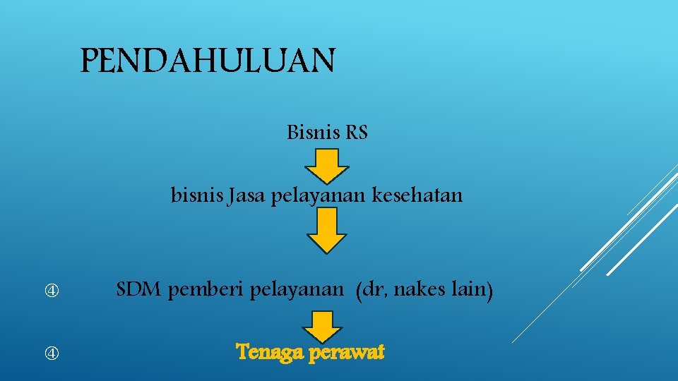 PENDAHULUAN Bisnis RS bisnis Jasa pelayanan kesehatan SDM pemberi pelayanan (dr, nakes lain) Tenaga