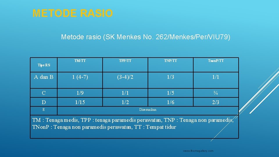 METODE RASIO Metode rasio (SK Menkes No. 262/Menkes/Per/VIU 79) TM/TT TPP/TT TNP/TT Tnon. P/TT