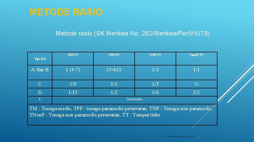 METODE RASIO Metode rasio (SK Menkes No. 262/Menkes/Per/VIU 79) TM/TT TPP/TT TNP/TT Tnon. P/TT METODE RASIO Metode rasio (SK Menkes No. 262/Menkes/Per/VIU 79) TM/TT TPP/TT TNP/TT Tnon. P/TT