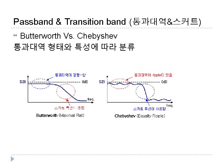 Passband & Transition band (통과대역&스커트) Butterworth Vs. Chebyshev 통과대역 형태와 특성에 따라 분류 