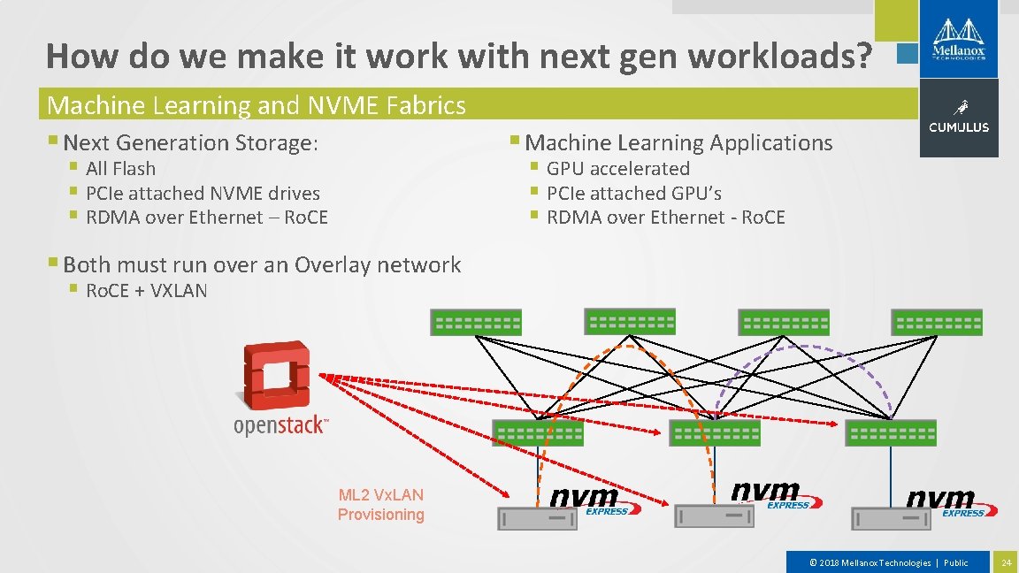 How do we make it work with next gen workloads? Machine Learning and NVME