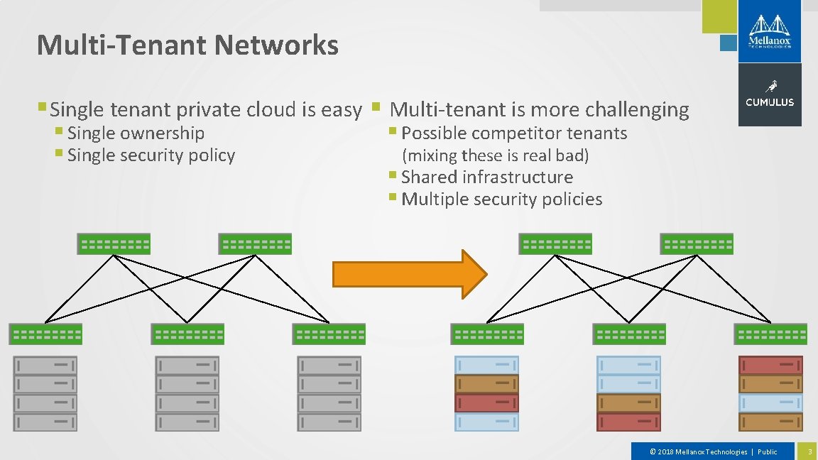 Multi-Tenant Networks § Single tenant private cloud is easy § Multi-tenant is more challenging