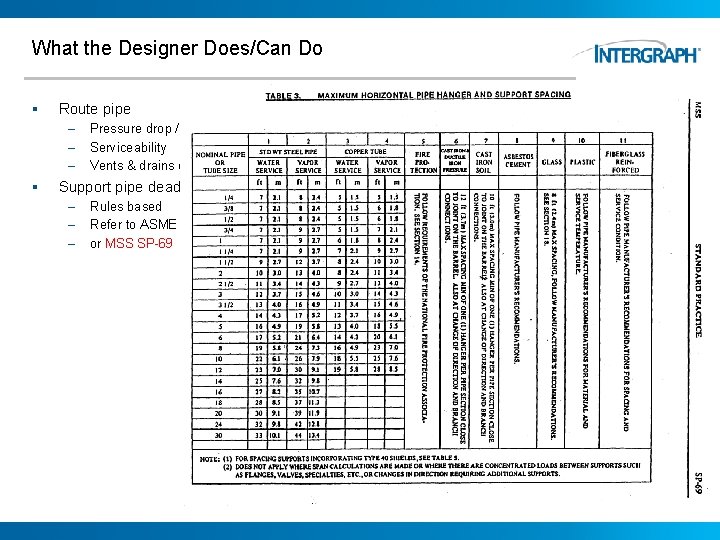 What the Designer Does/Can Do § Route pipe – – – § Pressure drop