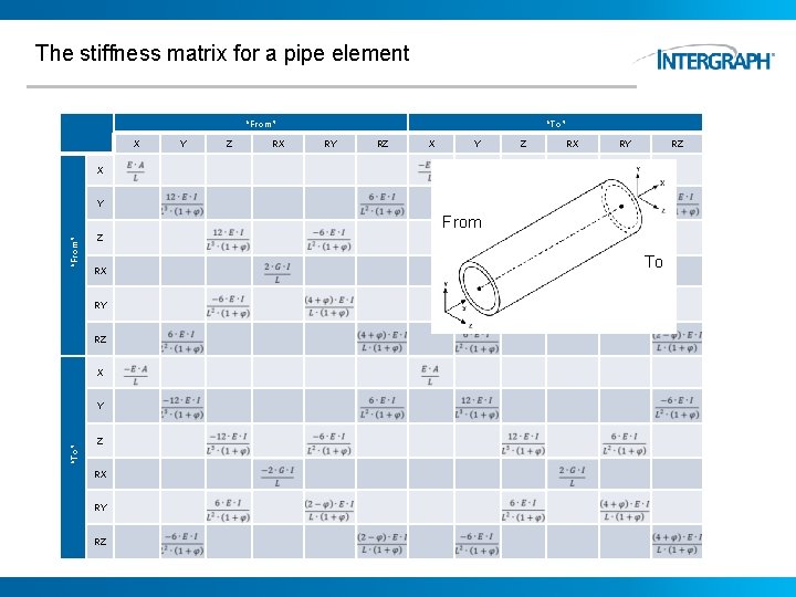 The stiffness matrix for a pipe element “From” X X “To” Y Z RX
