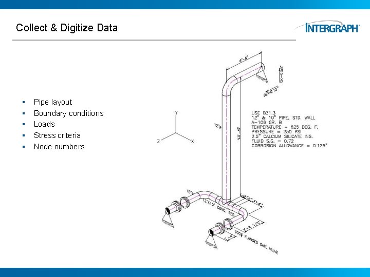 Collect & Digitize Data § § § Pipe layout Boundary conditions Loads Stress criteria