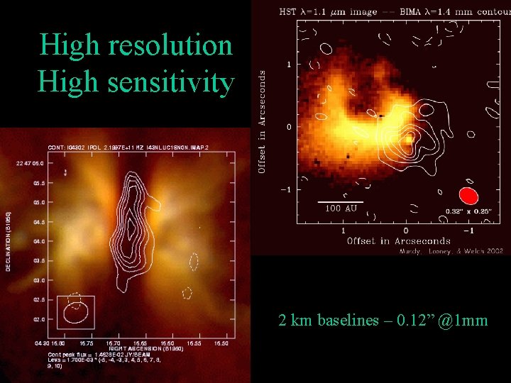 High resolution High sensitivity 2 km baselines – 0. 12” @1 mm 