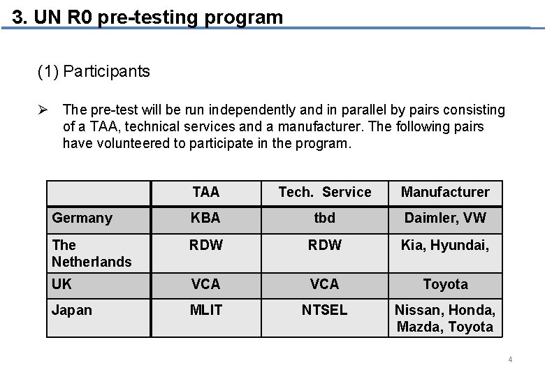 3. UN R 0 pre-testing program (1) Participants Ø The pre-test will be run