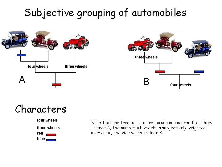 Subjective grouping of automobiles three wheels four wheels three wheels A B four wheels