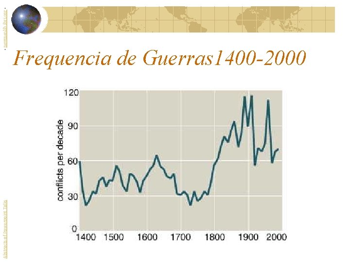 Abstracts of Powerpoint Talks - newmanlib. ibri. org - Frequencia de Guerras 1400 -2000