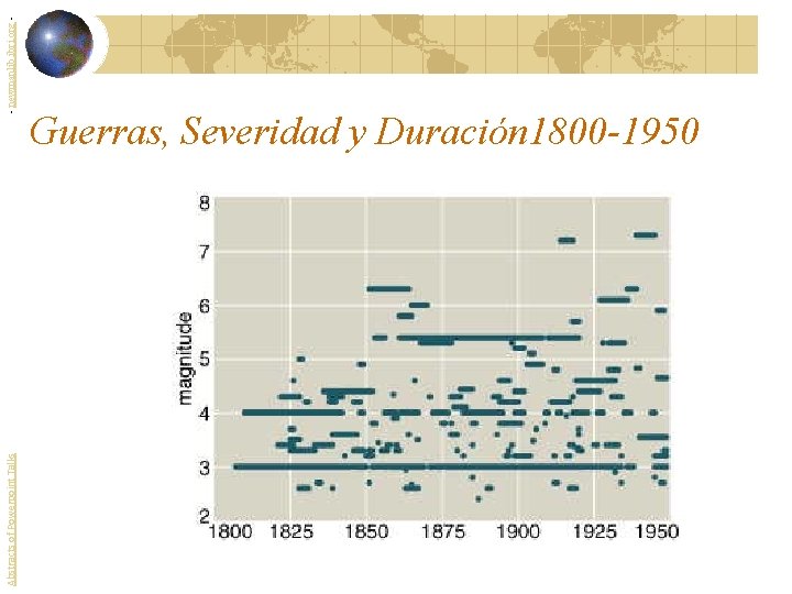 Abstracts of Powerpoint Talks - newmanlib. ibri. org - Guerras, Severidad y Duración 1800