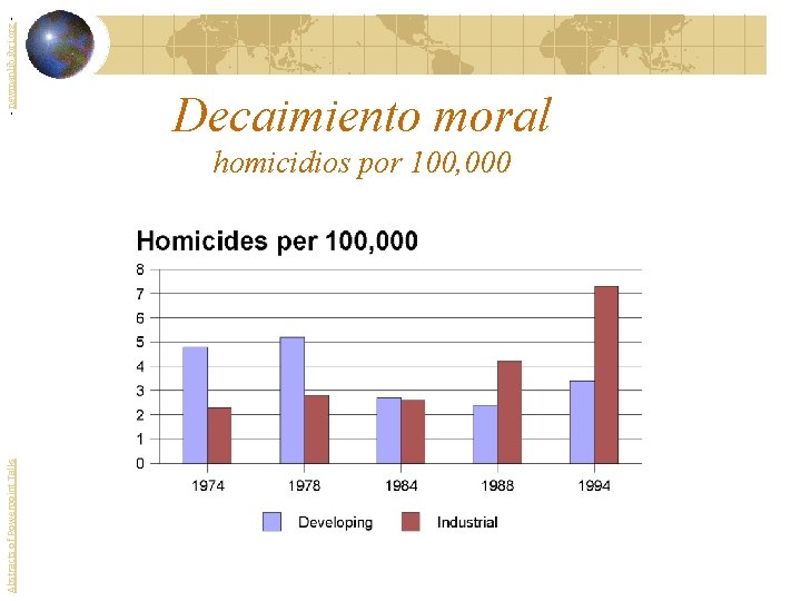 Abstracts of Powerpoint Talks - newmanlib. ibri. org - Decaimiento moral homicidios por 100,