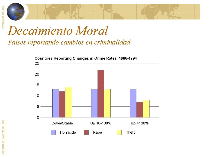 - newmanlib. ibri. org - Decaimiento Moral Abstracts of Powerpoint Talks Paises reportando cambios