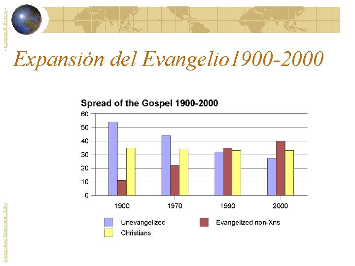 Abstracts of Powerpoint Talks - newmanlib. ibri. org - Expansión del Evangelio 1900 -2000