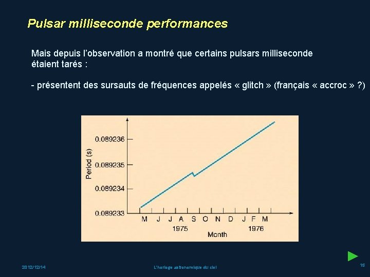 Pulsar milliseconde performances Mais depuis l’observation a montré que certains pulsars milliseconde étaient tarés