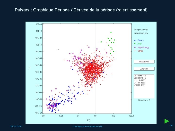 Pulsars : Graphique Période / Dérivée de la période (ralentissement) ► 2012/12/14 L'horloge astronomique