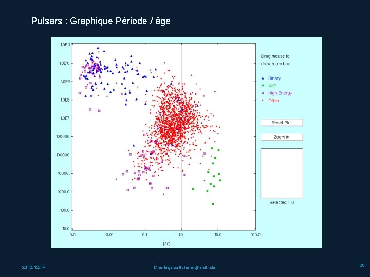 Pulsars : Graphique Période / âge 2012/12/14 L'horloge astronomique du ciel 20 